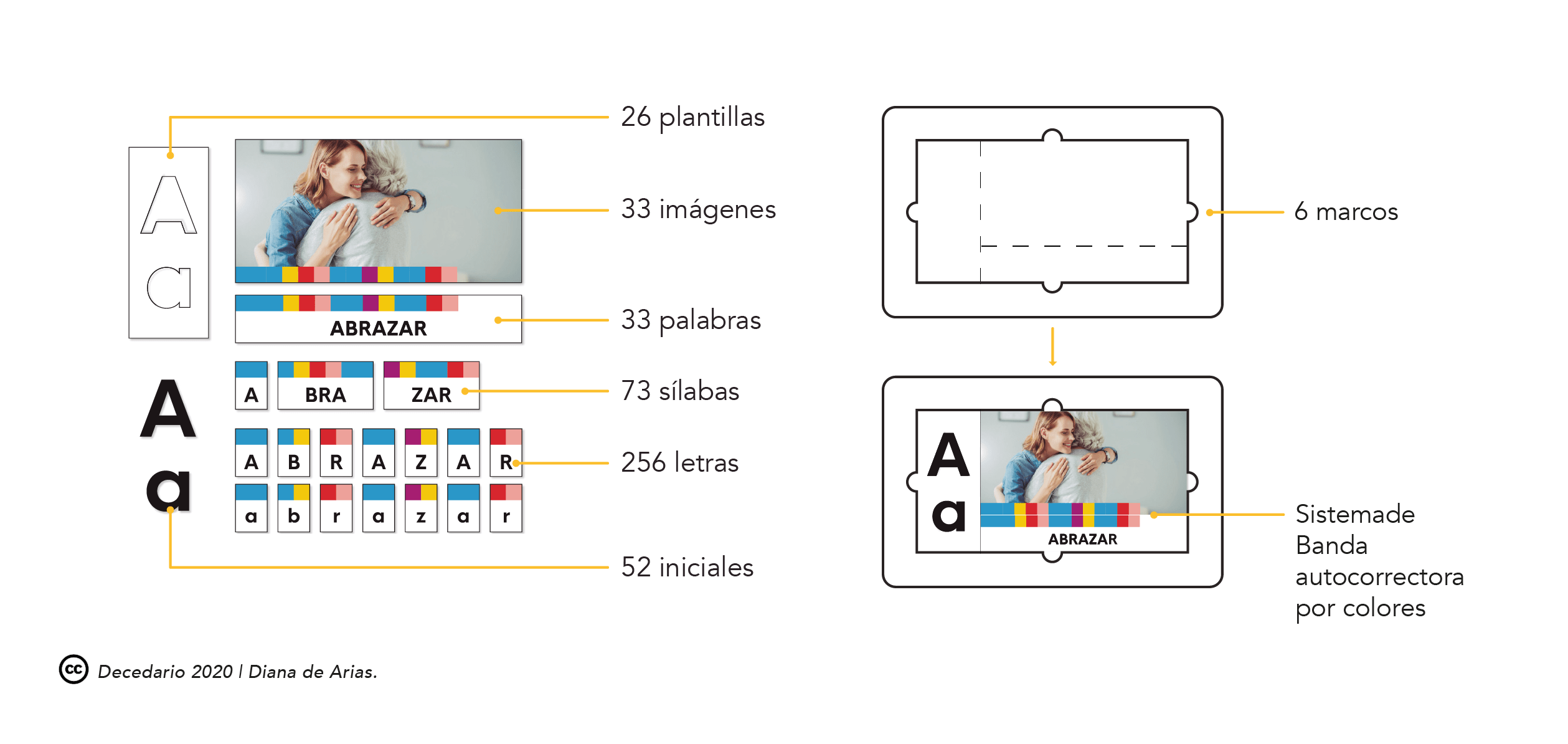 La caja Decesario para trabajar la estimulación cognitiva