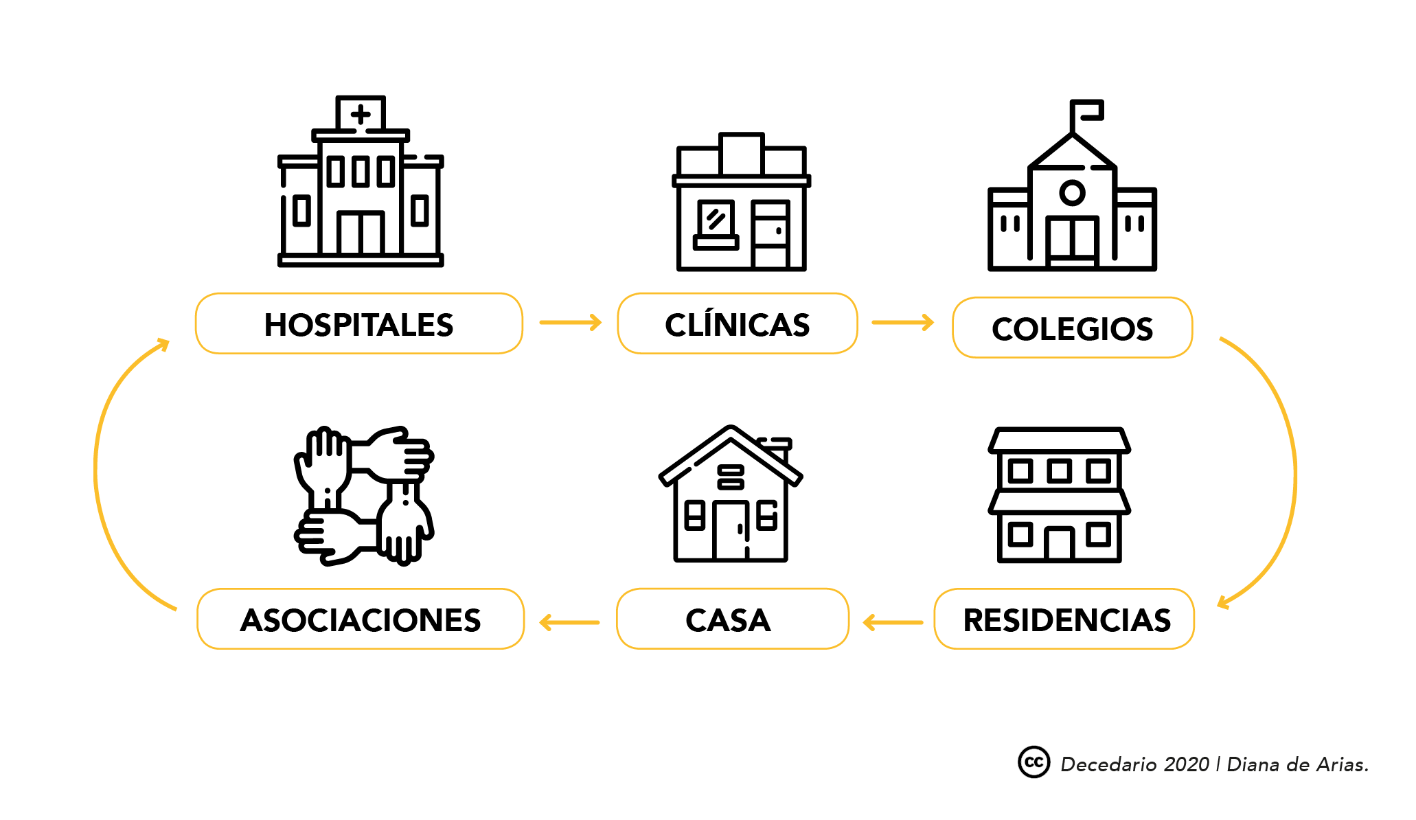 ¿Dónde se puede aplicar Decedario?